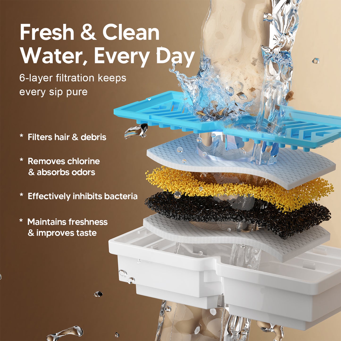 VOLUAS Wireless Large Dogs Water Fountain 6 Filters