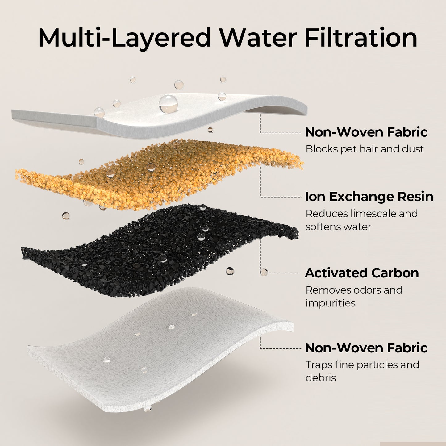 VOLUAS Ceramic Fountain Filters 3 Sets
